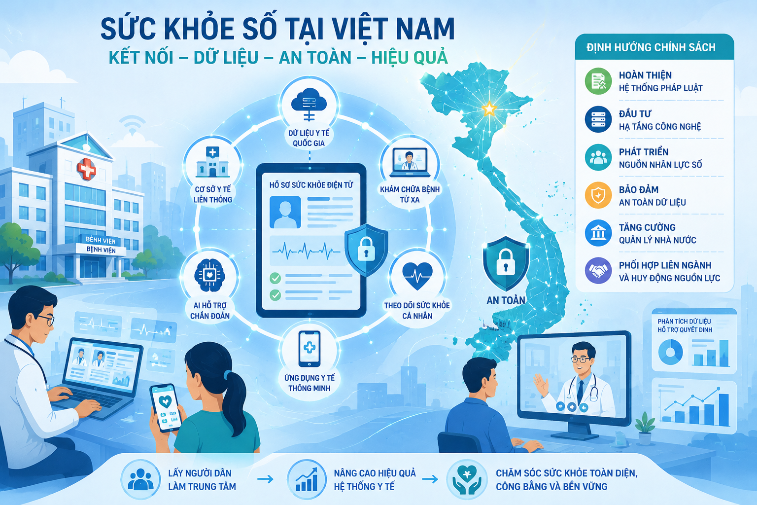 Chính sách phát triển sức khỏe số tại Việt Nam: Thu hẹp khoảng cách giữa mục tiêu và thực tiễn